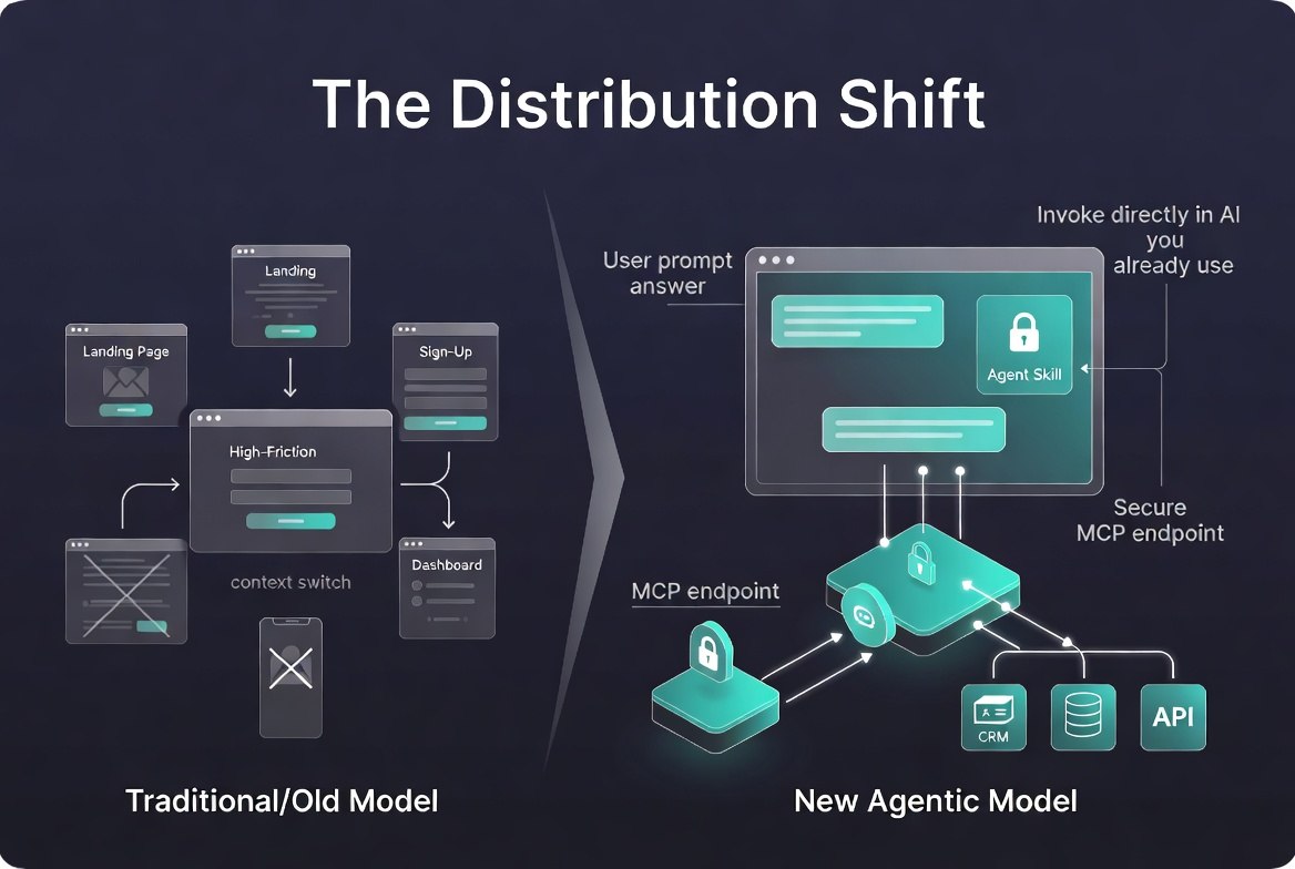 From Manual UX to Natural Agent Teams - AI agent skills and MCP distribution