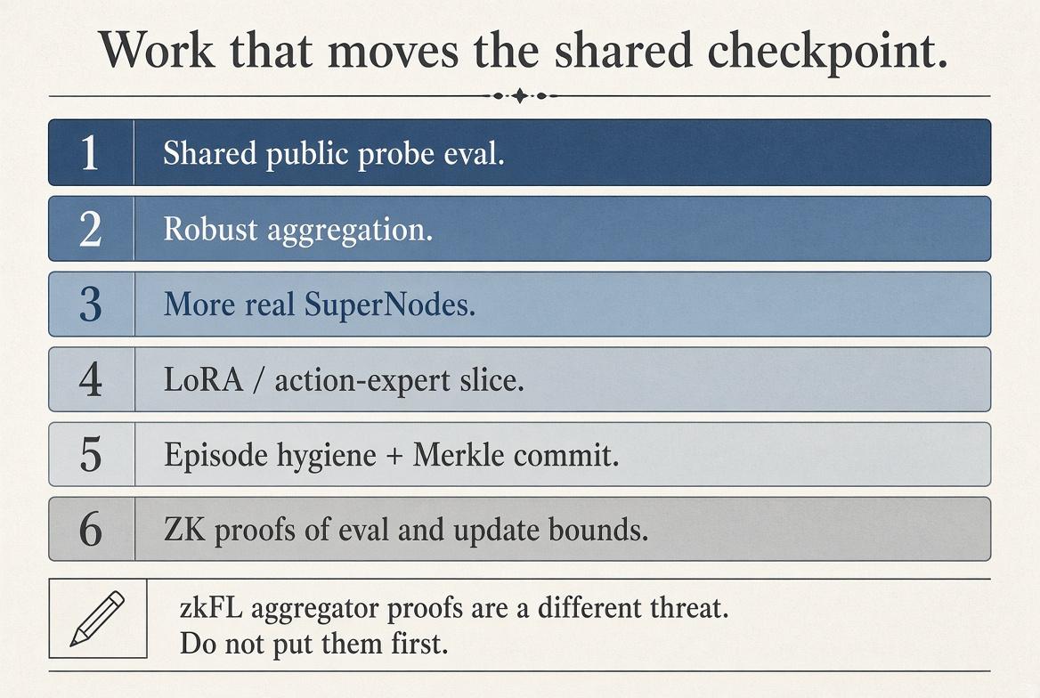 Work that moves the shared checkpoint